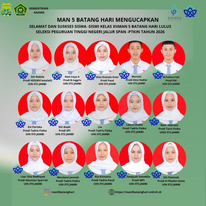 15 Siswa MAN 5 Batang Hari Lolos SPAN-PTKIN 2026 di UIN STS Jambi