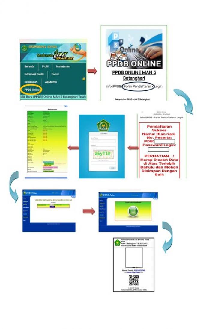 PPDB ONLINE MAN 5 BATANG HARI TP 2021/2022 TELAH DI BUKA