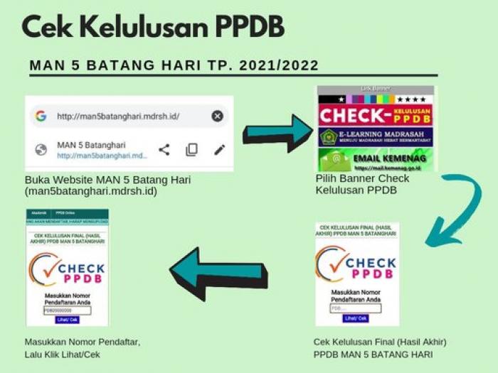  KELULUSAN PPDB MAN 5 BATANG HARI TP. 2021/2022 DIUMUMKAN BESOK!