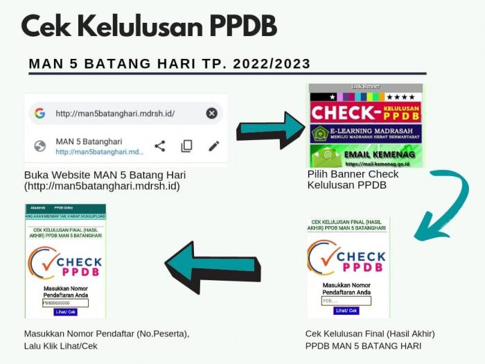 CEK KELULUSAN PPDB TAHUN PELAJARAN 2022/2023
