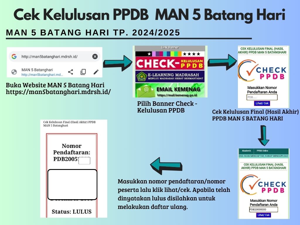 Cek Kelulusan PPDB MAN 5 Batang Hari Tahun Pelajaran 2024/2025